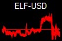 ELF-USD